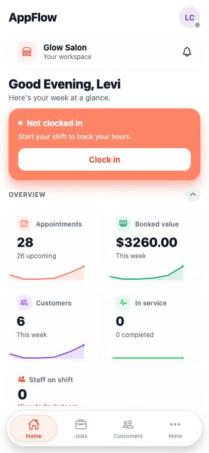 The AppFlow staff app showing the week at a glance: shift clock-in, 28 appointments and booked value for the day